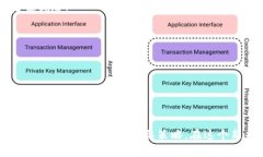 关于如何识别 fraudulent tokens（假代币）的问题，
