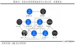 使用Qt开发比特币客户端钱包的指南