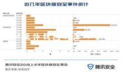 IM硬件钱包是否开源？探讨与分析在数字货币和区
