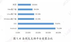 TokenIM空投活动：获取VRE代币的最佳方式！