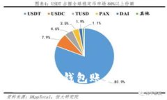 如何创建比特币钱包账户：简单步骤指南