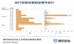 区块链钱包倒闭：用户该如何自我保护与寻找解