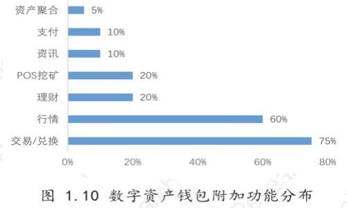 比特币钱包同步加速的实用技巧与经验分享