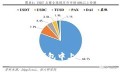 如何在TokenTokenIM钱包中上币：详细步骤与实用指