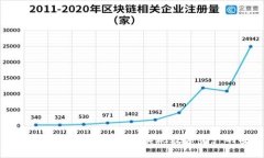 如何使用TokenIM资产钱包，实现数字资产的安全管