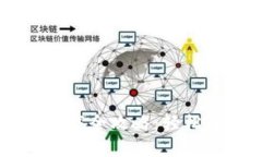 手机比特币钱包下载全攻略：轻松掌握安全存取