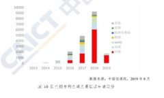 如何创建虚拟币钱包：一步步引导您进入数字资