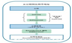 如何找回Tokenim账户，全面指南