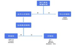 如何下载以太坊去中心化钱包：步骤详解与注意