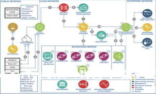 如何在TokenTokenIM钱包中安全便捷地打币