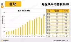 如何将Tokenim钱包中的资金转回银行卡？