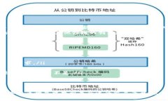 Tokenim不支持BTC交易？了解背后的原因和影响key