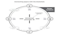 Tokenim：为中国用户打造的安全数字资产交易平台