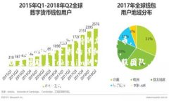 在Tokenim中，是否有ETH钱包取决于该平台的特定功