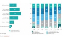 您的资产管理：Tokentokenim跨链钱包详解