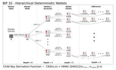 在中国，数字货币和相关的区块链技术的发展一