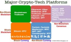 如何删除Tokentokenim钱包？详细教程与常见问题解