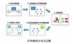 如何处理Tokenim被盗事件并报警