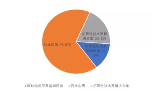 如何选择和使用虚拟币钱包网络的正确指南