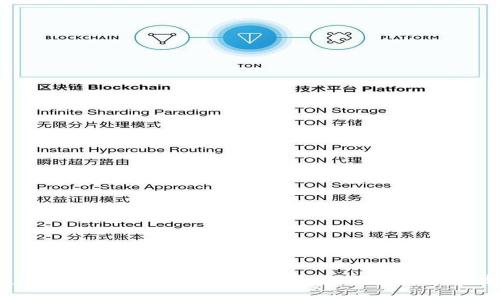 bianoti探索Tokenim技术外包的潜力与未来发展