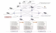 如何在TokenIm上注册EOS账号？详细步骤与注意事项