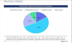 Tokenim转账时等待打包所需的时间分析