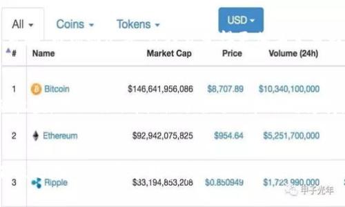   无限币如何通过Tokenim实现数字资产增值 / 
 guanjianci 无限币, Tokenim, 数字资产 /guanjianci 

引言：数字资产的崛起
近年来，随着区块链技术的迅猛发展，数字资产正快速走入我们的生活。其中，“无限币”作为一种新型的数字货币，凭借其独特的特性和潜力，引起了广泛的关注。而如何通过Tokenim这一平台，来实现无限币的增值，正成为众多投资者关注的热点！多么令人振奋啊！

什么是无限币？
无限币是一种基于区块链技术的数字货币，它在设计上采取了一种去中心化的方式，旨在为用户提供一个安全、透明和高效的交易环境。与传统货币相比，无限币具有快速交易、低交易费用等优势，这使得它在全球范围内得到了迅速推广和应用。许多人开始意识到，无限币不仅仅是一种交易工具，更是一种投资机会！

Tokenim： 帮助无限币增值的理想平台
在这个充满机遇的数字货币市场中，Tokenim凭借其强大的功能和用户友好的界面，成为了投资者们的热门选择。Tokenim是一个专注于数字资产管理的平台，为用户提供了多种工具和服务，以帮助他们更好地管理和增值自己的数字资产。无论你是数字货币的新手还是经验丰富的投资者，Tokenim都能为你提供帮助！

无限币在Tokenim上的应用
在Tokenim上，无限币可以通过多种方式实现增值。首先，用户可以在Tokenim上进行无限币的交易，利用市场波动赚取利润。此外，Tokenim还提供了一个强大的投资分析工具，帮助用户跟踪市场动向和趋势，做出更明智的投资决策！让我们一起来看看Tokenim如何帮助无限币增值吧！

交易无限币：灵活的投资方式
Tokenim平台允许用户在不同的时间段进行无限币的买卖。在这个过程中，用户可以根据市场行情，灵活调整自己的投资策略。比如，当你看到无限币的价格上涨时，你可以选择立即卖出获取收益。而当价格回落时，用户也可以果断入场，实现低买高卖的策略！真是一场智慧与财富的博弈啊！

使用Tokenim的优势
Tokenim平台的用户体验极佳，界面，让每位投资者都能够轻松上手。此外，Tokenim还支持多种支付方式，为用户提供了更多的灵活性。同时，Tokenim非常注重用户的资金安全，采用了多重加密技术，确保每一笔交易都安全可靠！这让人感到无比安心啊！

如何在Tokenim上购买无限币？
如果你对无限币产生了浓厚的兴趣，接下来就让我们看看如何在Tokenim上进行购买吧！首先，用户需要在Tokenim注册一个帐户，通过邮件确认身份后即可登录。接着，你可以通过平台提供的多种支付方式，轻松购买无限币。购买后，你可以将无限币存储在Tokenim的数字钱包中，随时随地掌控你的资产！

锁仓与收益：让你的无限币生钱
在Tokenim上，用户可以选择将无限币进行锁仓，从而获取被动收益！什么是锁仓呢？简单来说，就是用户将无限币存入平台，平台将在一定时间内使用这些币进行交易，并将部分收益分配给锁仓用户。这是一种颇为划算的投资方式，既能増值无限币，又能获得平台的额外收益！多么聪明的选择啊！

市场分析：把握无限币未来
Tokenim不仅是一个交易平台，也是一个数据和分析的宝库。用户可以借助于Tokenim提供的市场分析工具，深入分析无限币的市场动态和未来趋势。通过这些数据，用户可以做出更为科学的投资决策，降低投资风险，实现财富的稳步增值！

社区与互动：分享与学习
Tokenim不仅关注用户的个人投资体验，还在线上构建了一个活跃的社区，让用户可以在这里分享彼此的经验和见解。用户可以交流交易策略、市场动态等，让投资变得更加丰富多彩，互助互利！惊叹于这种数字资产的新时代，彼此之间的互动显得尤为重要！

结语：无限的可能性
总之，通过Tokenim平台，无限币为用户打开了一扇通往数字资产增值的大门。无论你是希望进行灵活的交易，还是希望通过锁仓获取被动收益，Tokenim都提供了合适的机会与支持。未来的数字资产市场充满了无限可能性，我们只需紧紧把握这波浪潮，便有机会收获属于我们的财富！绝对不容错过的机会啊！

行动起来，抓住机会！
现在就注册Tokenim，开始你的无限币投资之旅吧！在这个数字化飞速发展的时代，只有不断学习和适应，才能在竞争激烈的市场中立于不败之地。未来属于那些勇于探索和尝试的人，无限币的潜力等待着你的发掘，快点行动起来吧！