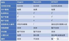 英国区块链钱包使用情况：常用钱包数量探秘