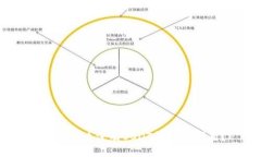 :如何解决没有USDT钱包的问题？