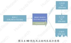 最新Tokenim钱包空投币：如何争取你的免费数字资