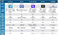 如何使用TokenTokenIM钱包进行TRC20转账