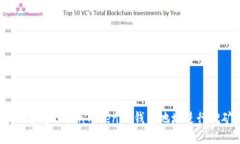 如何通过TokenTokenim钱包地址进行挖矿？