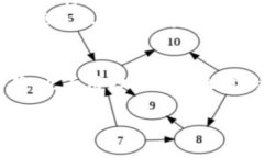 软件Tokenim是一种数字身份管理解决方案，旨在为