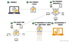 如何使用露娜虚拟币钱包进行合约交易？