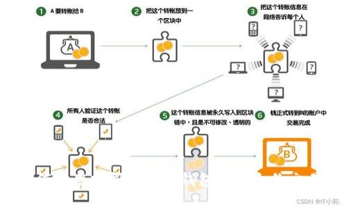 如何使用露娜虚拟币钱包进行合约交易？