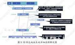 TokenIM 是一个多功能的钱包应用，支持多种类型的