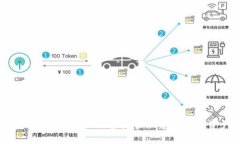 在Tokenim界面上轻松管理你的数字资产
