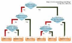 了解Tokenim离线冷钱包：安全存储，加密资产的最
