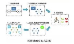 在现代数字货币的世界中，许多人在使用和管理