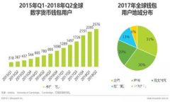 比特牌钱包发币速度揭秘：让您快速掌握区块链