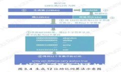 USDT钱包提币到账时间解析：快速解答与详细指南