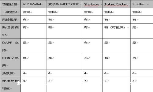 如何在比特派钱包中找到USDT地址