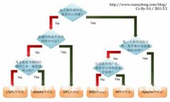 如何成功取回以太坊钱包：一份详尽指南