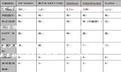 tokenim钱包倒闭还安全吗Tokenim钱包, 虚拟货币安全