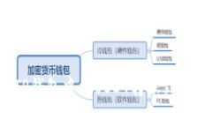 如何将TP钱包中的USDT转账到币赢平台？