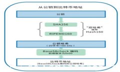 Tokenim钱包：如何安全管理您的数字资产