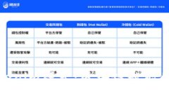 探秘Tokenim模式：区块链赋能的新生态