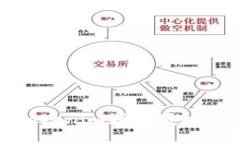 如何快速为Tokenim增加授权并确保安全性