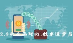 Tokenim 1.0与2.0的全面对比：技术进步与应用场景的