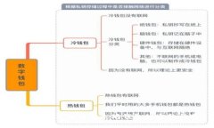 使用C语言对接以太坊钱包的完整指南